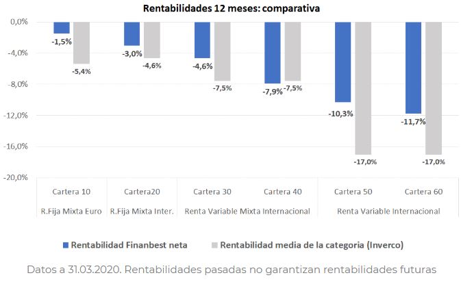 Finanbest Frédéric Dupuy Marzo