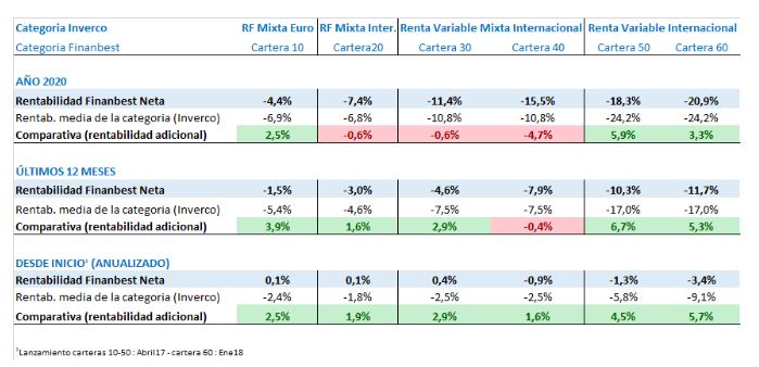Finanbest Frédéric Dupuy Marzo