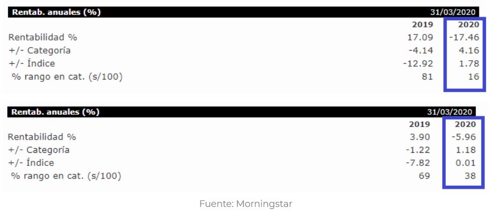 Finanbest Frédéric Dupuy Marzo