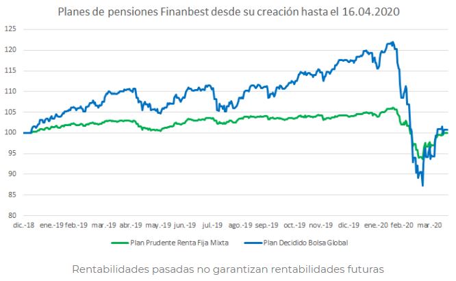 Finanbest Frédéric Dupuy Marzo