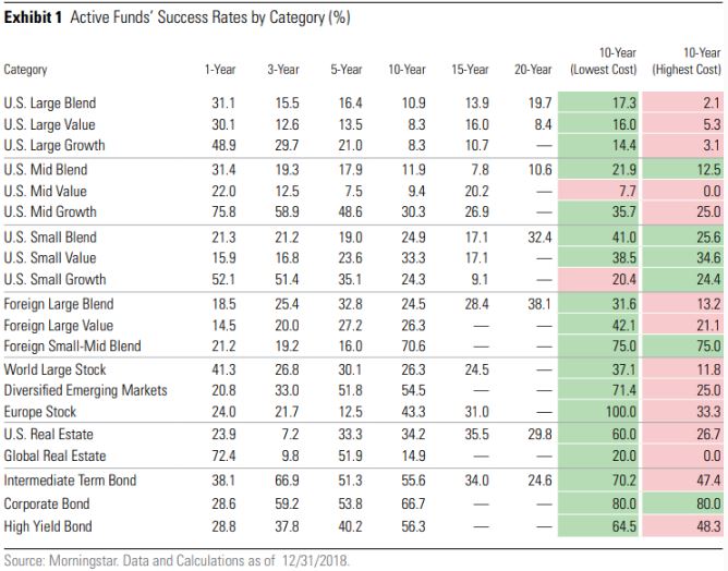 precio justo al invertir