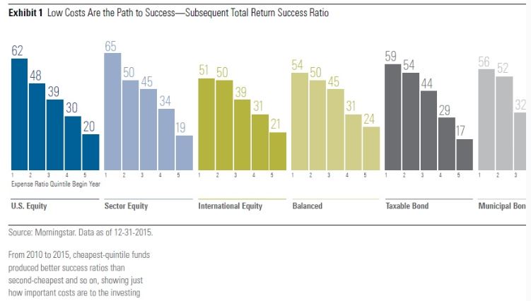 precio justo al invertir