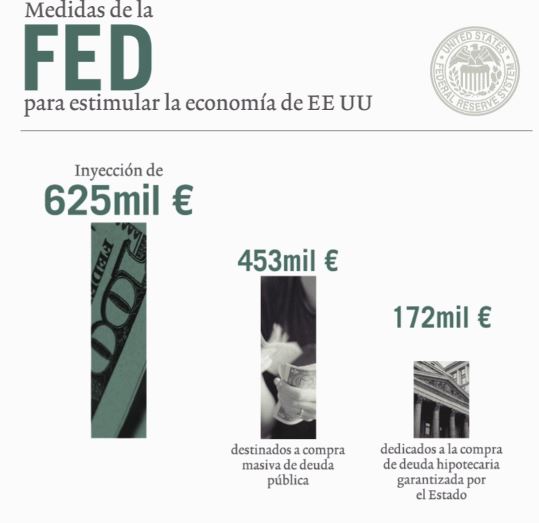 medidas fed covid 19