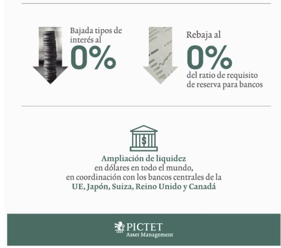 medidas Fed Covid 19