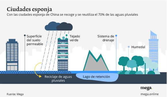 revolución agua china