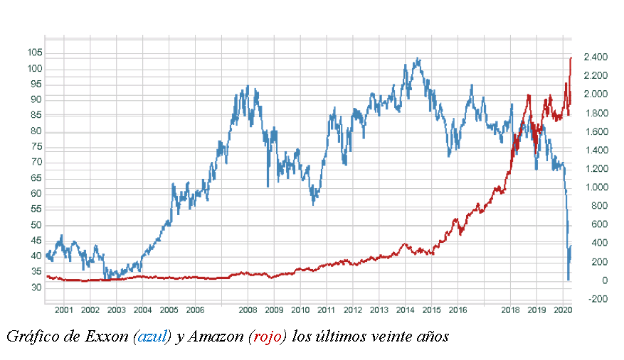 exxon gráfico