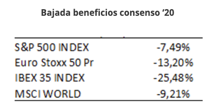 tabla bajada de beneficios consenso 20