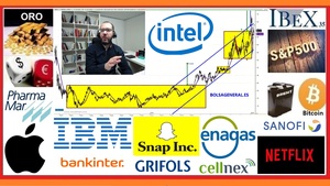 🚦 Resumen semanal INVERSIÓN en ►BOLSA📈 con David Galan 25 abril 2020