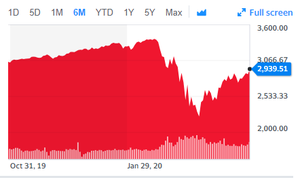 Y el S&P500 sigue hacia arriba, China y EEUU se llevan mal