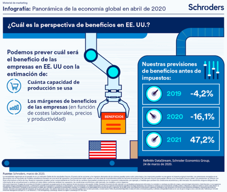 Imagen cuál es la perspectiva de beneficios en EEUU