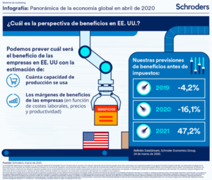 Infografía: Panorámica de la economía global en abril de 2020 Infografía: Panorámica de la economía global en abril de 2020