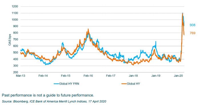 M&G Global Floating Rate