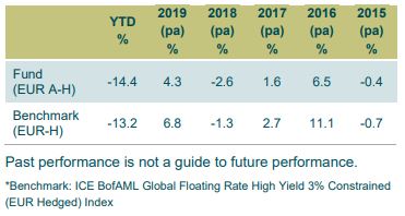 M&G Global Floating Rate