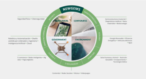 DPAM Equities NEWGEMS Sustainable: Una gema