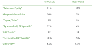 DPAM Equities NEWGEMS Sustainable: Una gema