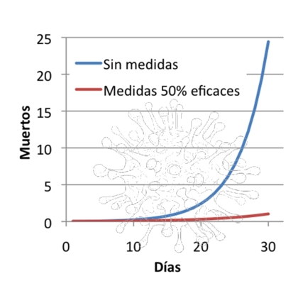 Coronavirus 2 - España 0