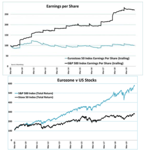 VIII Semana del crash: ¿Sell in May?