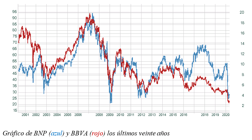 banca europea