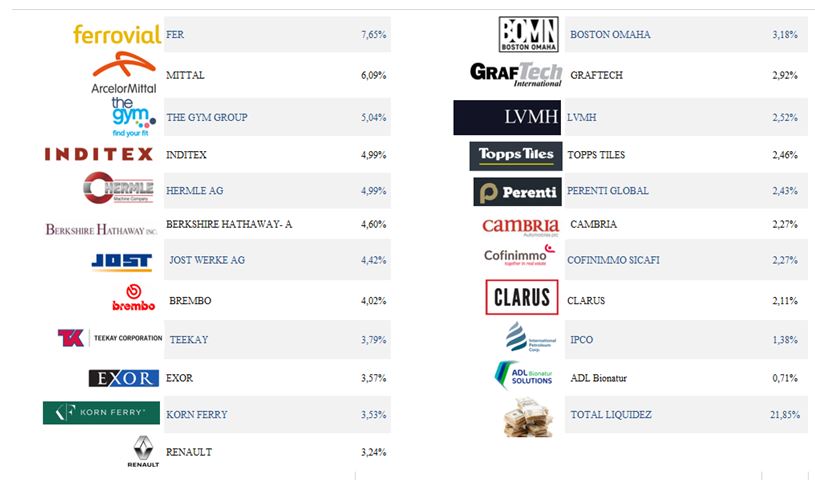 Carta Argonautas- Mayo 2020