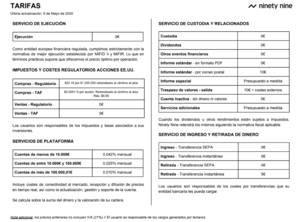 Análisis del broker Ninety Nine 2022: comisiones, regulación, mercados y opiniones