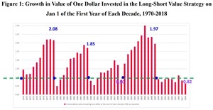 ¿Caro o barato? La muerte del “value”