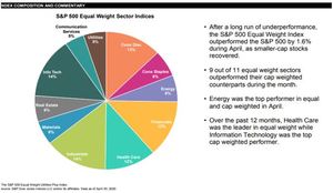 IX semana del crash: ¿Y el punto amo es…?