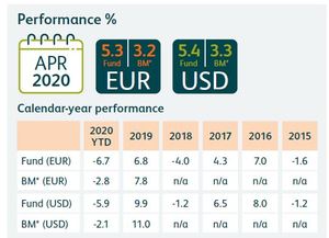 M&G (Lux) Optimal Income Fund