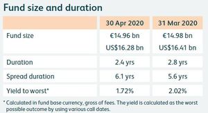 M&G (Lux) Optimal Income Fund