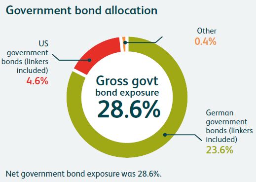 M&G Optimal Income Fund