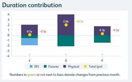 M&G Optimal Income Fund
