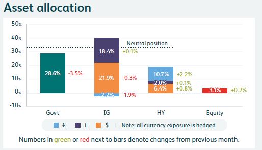 M&G Optimal Income Fund