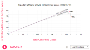 Política y coronavirus: Nunca se queda bien