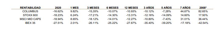 Columbus: Informe Abril