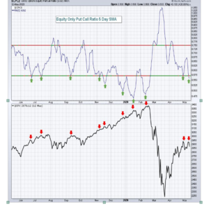 ¿Resistencia a la vista en el Nasdaq?