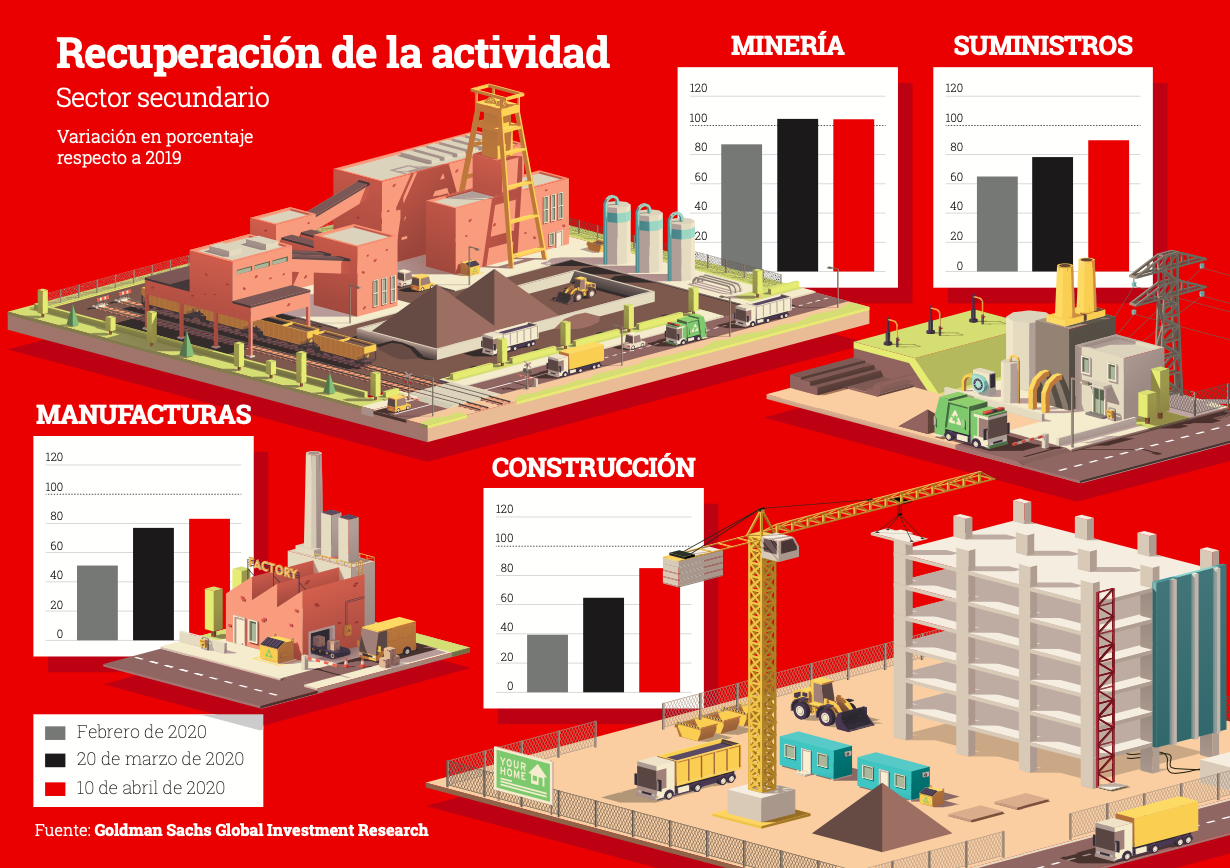 Imagen de cobas recuperación de la actividad china tras covid