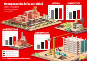 Newsletter Cobas Asset Management Mayo 2020
