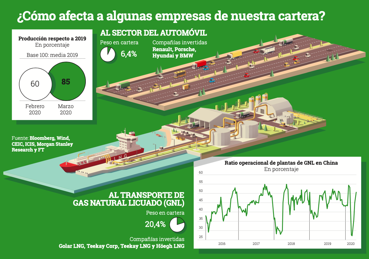Imagen cobas influencia recuperación china en cartera de cobas