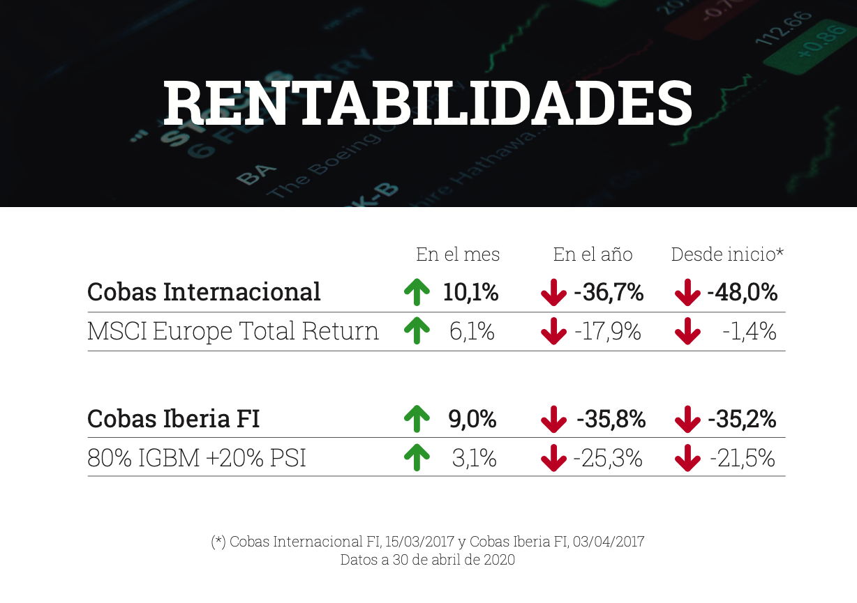 tabla rentabilidades cobas