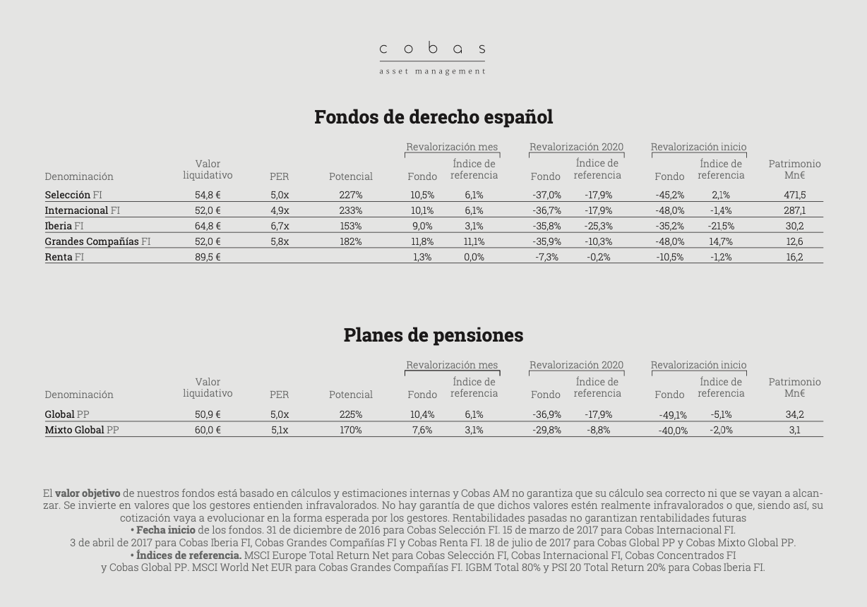tabla rentabilidades de fondos cobas