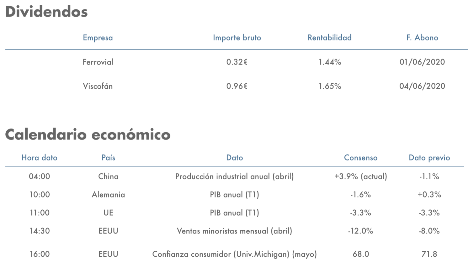 Imagen rentamarkkets dividendos y calendario económico