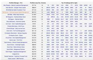 Berkshire Hathaway, Buffett y el efecto FOMO