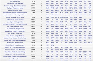 Berkshire Hathaway, Buffett y el efecto FOMO