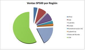 Cómo Invertir en el S&P 500 desde España: rentabilidad y pasos a seguir
