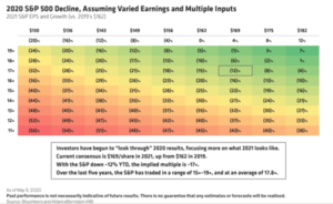 XI semana del crash: El PPBS