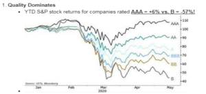 XI semana del crash: El PPBS