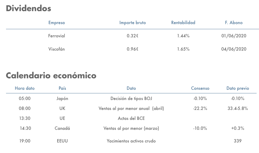 Tabla dividendos rentamarkets
