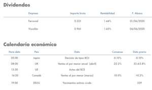 Diario de Mercado 22 mayo 2020 ¿De qué está hablando el mundo?