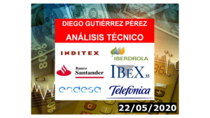 Análisis del #Santander, #Endesa, #Iberdrola, #Inditex y #Telefónica (22/05/20).
