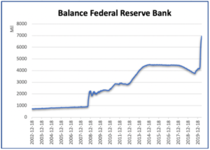 Wertefinder: informe de mercado - Abril 2020