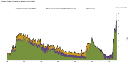 Gráfico volumen del balance en relación con el PNB